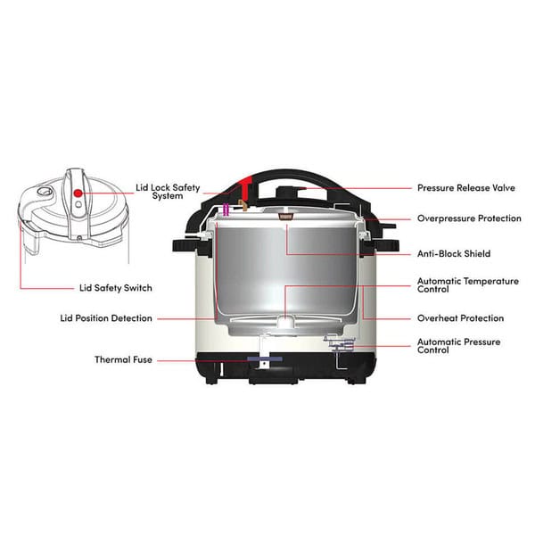 زودپز برقی نوتریکوک مدل NC-SPPR6