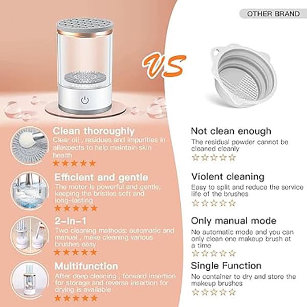 دستگاه برقی شستشوی برس آرایشی (براش شور)