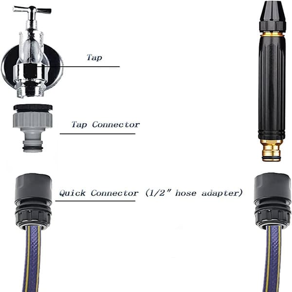 کارواش – نازل سرشلنگی